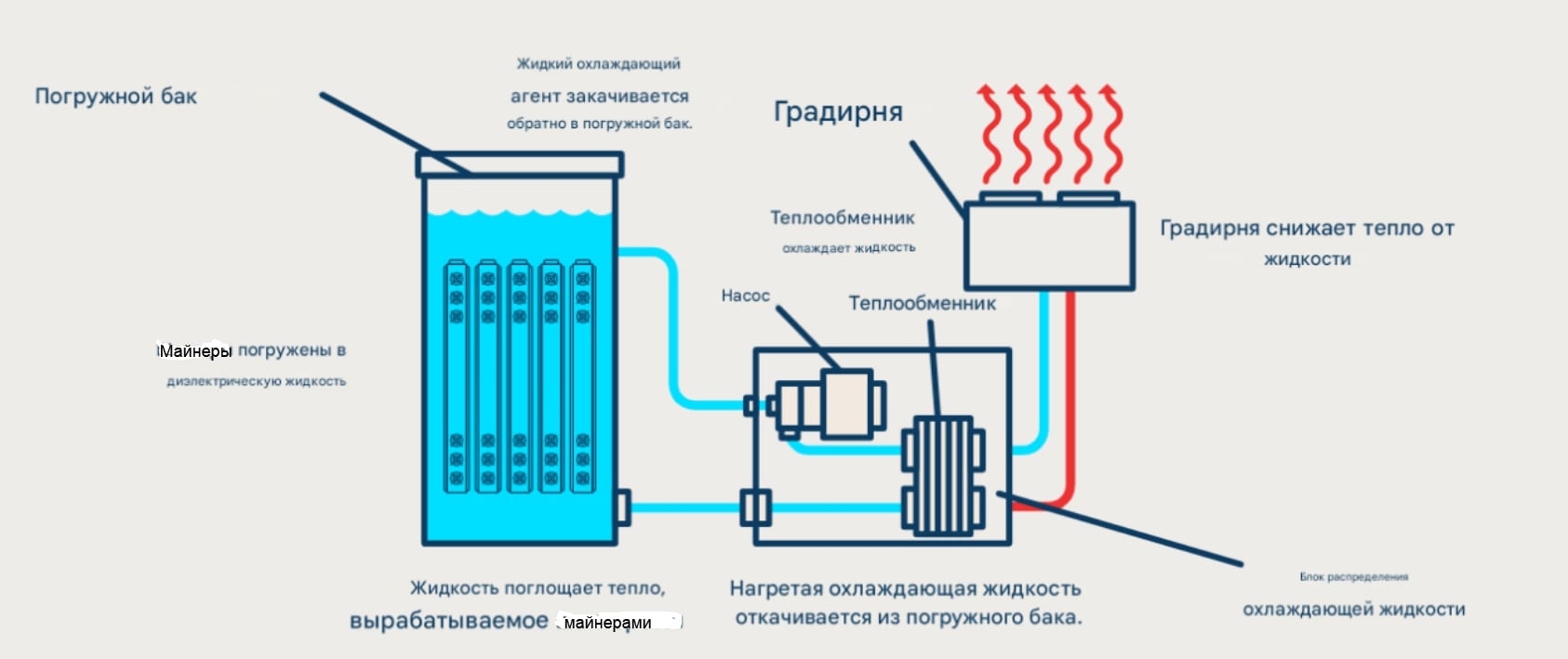 иммерсионное охлаждение для майнинга